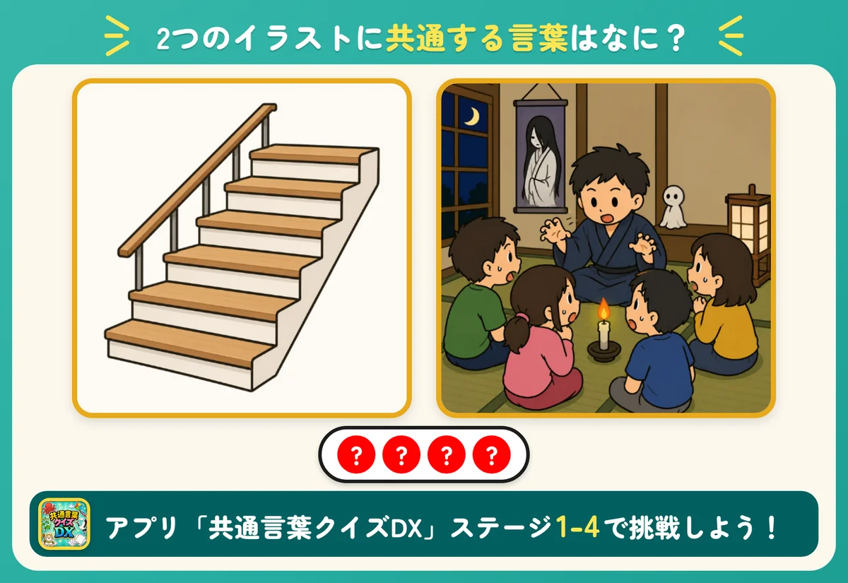 2つのイラストと4個の丸。共通する言葉を当てる問題。