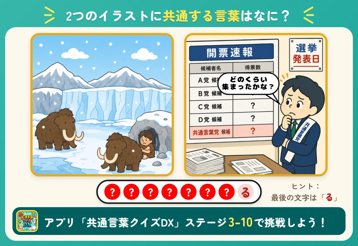 2つのイラストと8個の丸。共通する言葉を当てる問題。