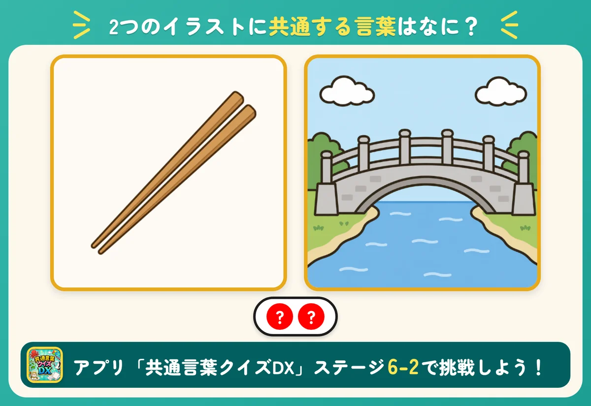 2つのイラストと2個の丸。共通する言葉を当てる問題。